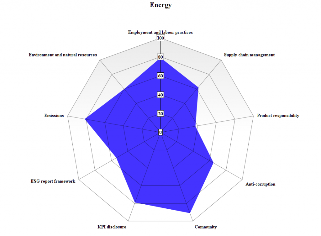 Energy Energy