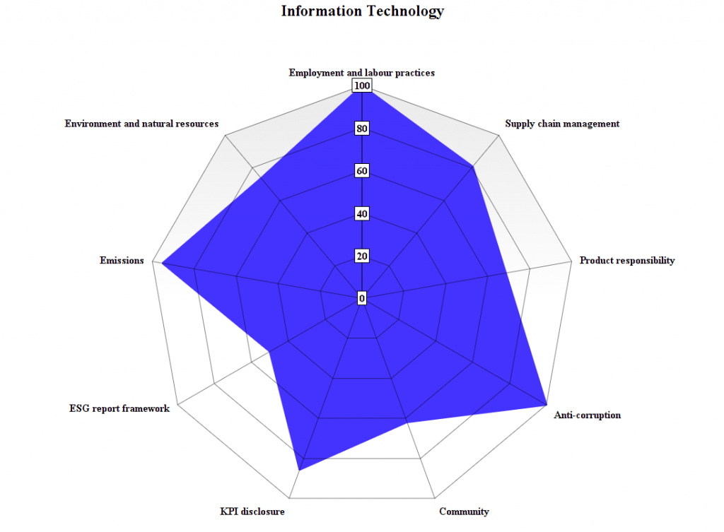 Information Technology Information Technology