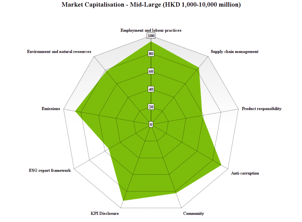 Market Cap Mid-Large (1000-10000 million) Market Cap Mid Large 1000 10000 million