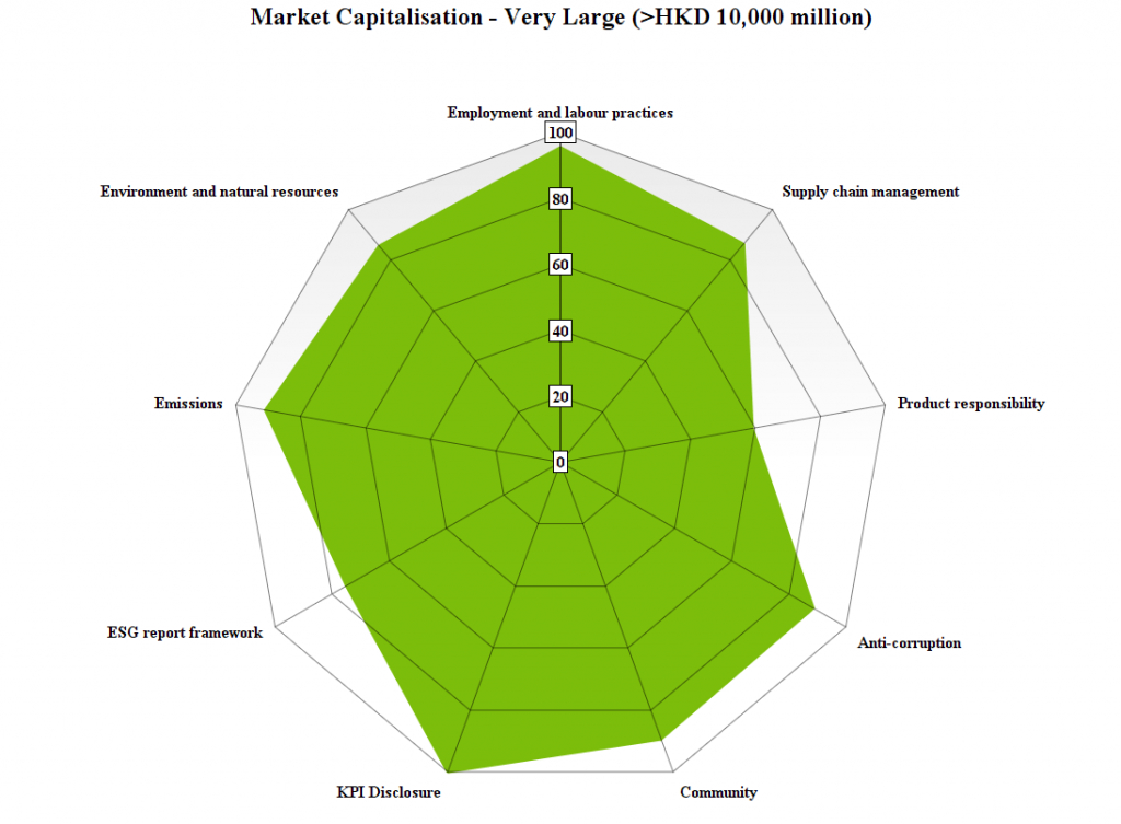 Market Cap – Very Large (above 10000 million) Market Cap Very Large above 10000 million