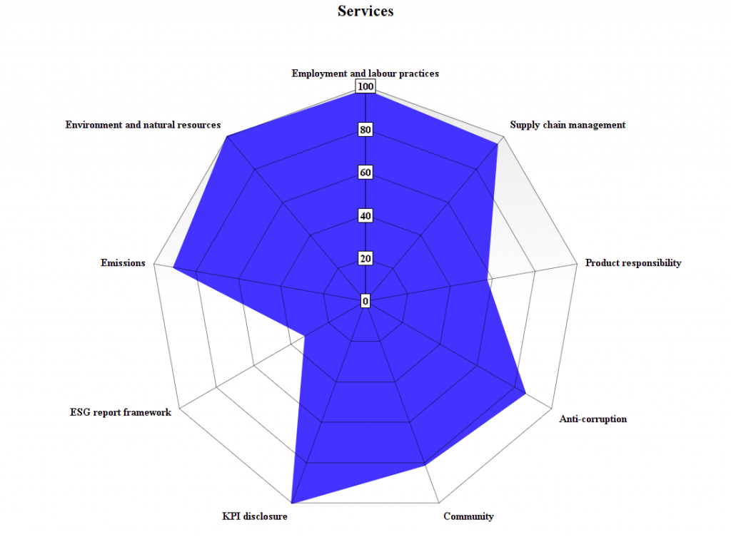 Services Services