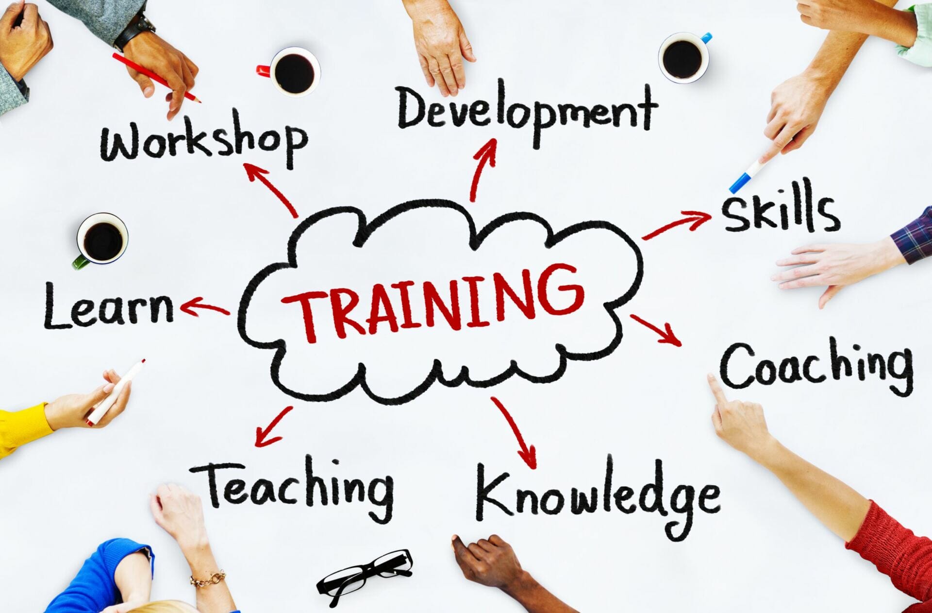 Why should companies be training about ESG? 11 training concept image scaled