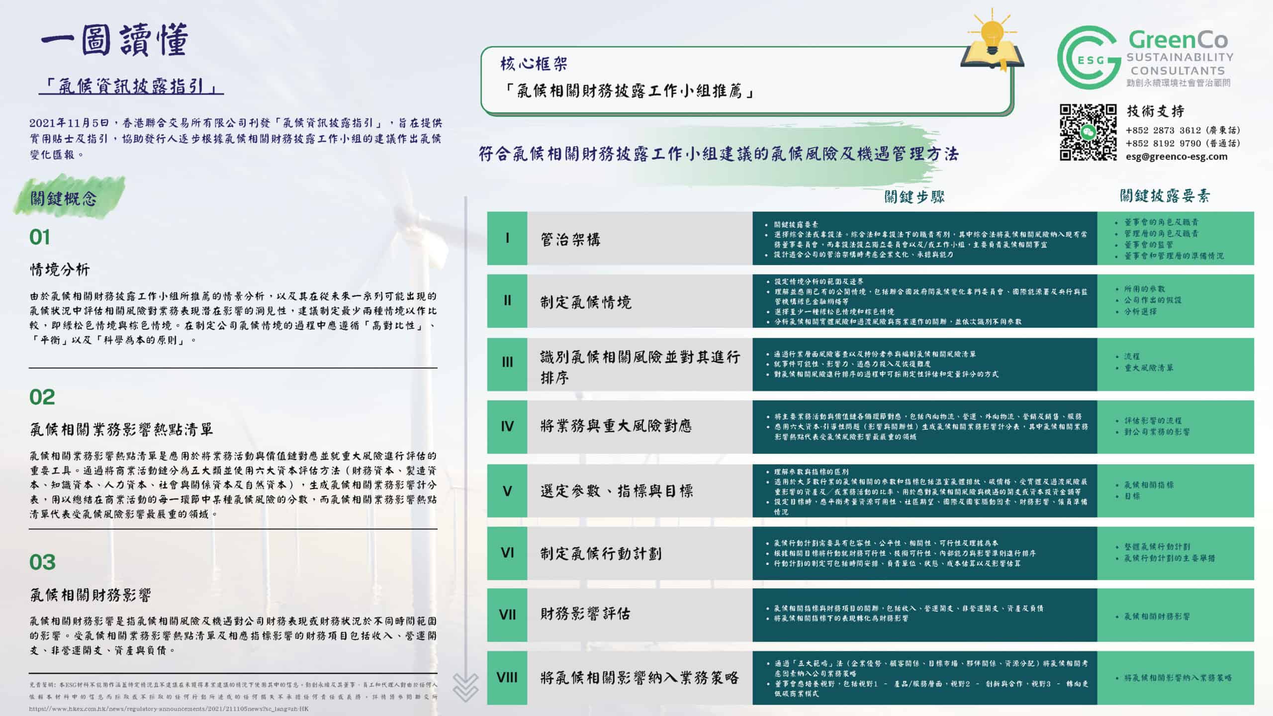 一圖讀懂「氣候資訊披露指引」 scaled