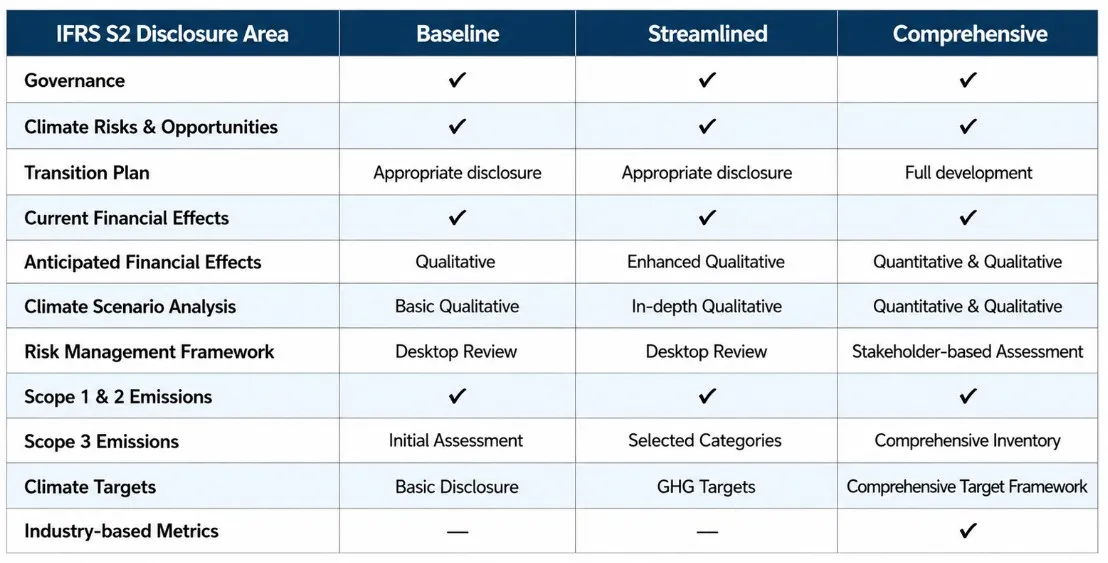 Climate Disclosure