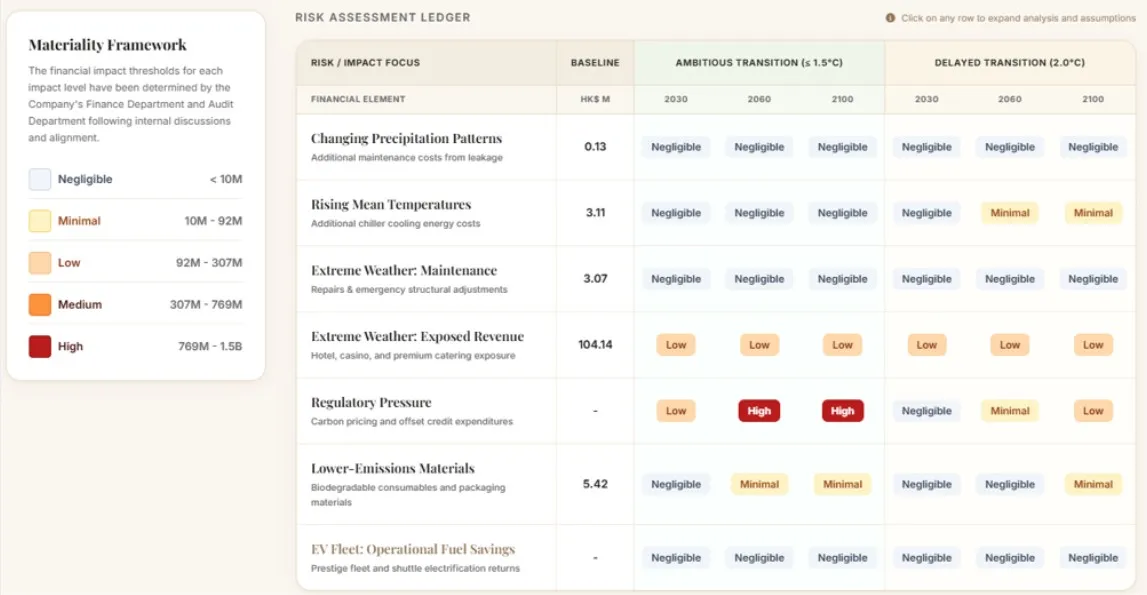 Financial Assessment